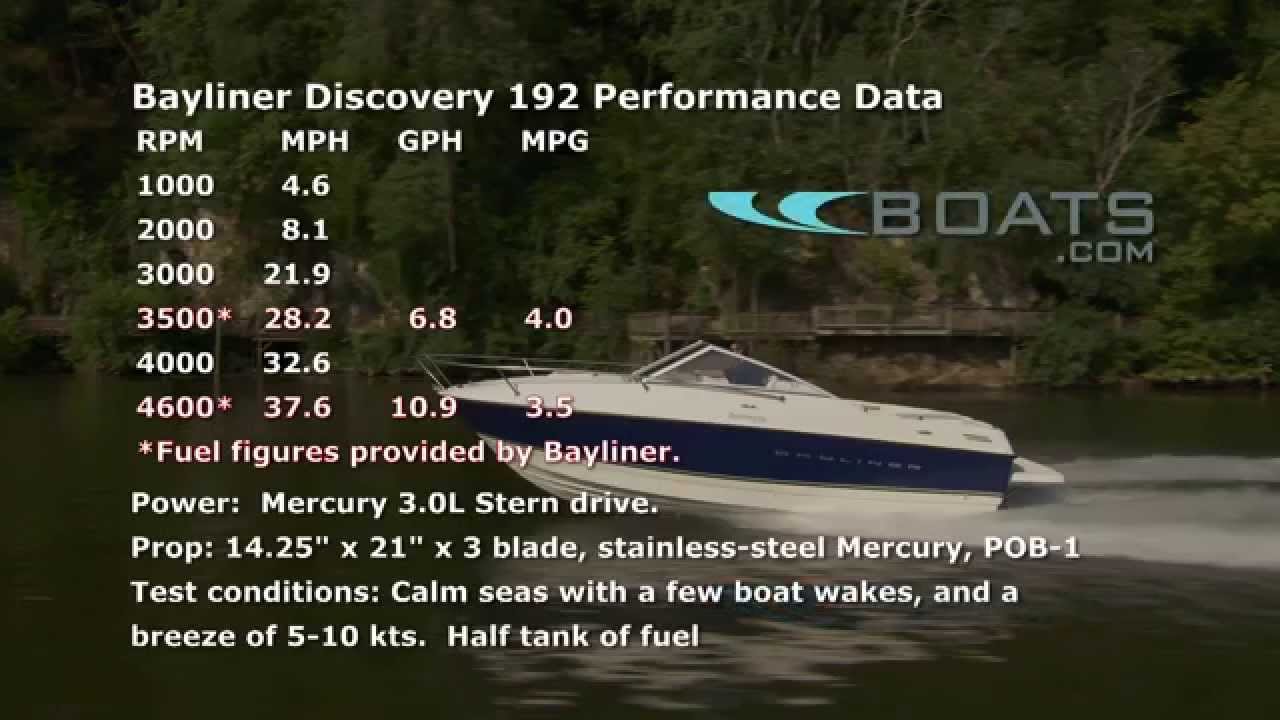 Bayliner Discovery 192 Cabin Cruiser Boat Review / Performance Test