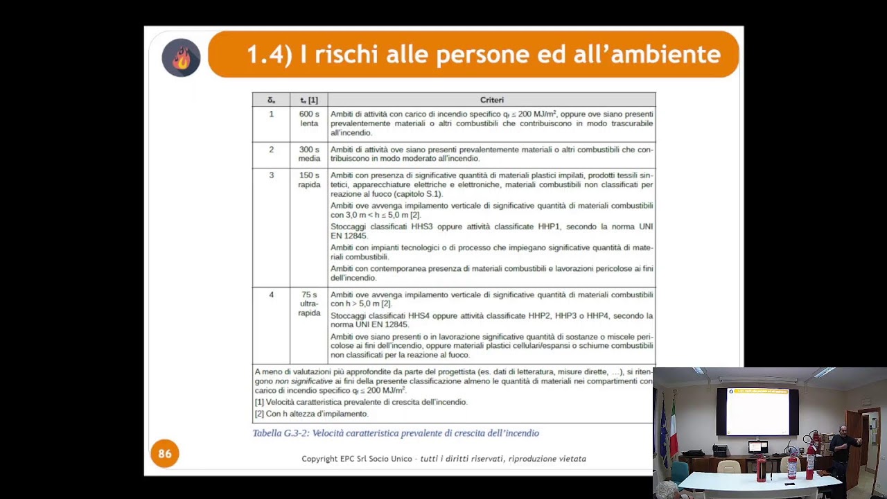 Corso Antincendio 2026: Lezione 1#