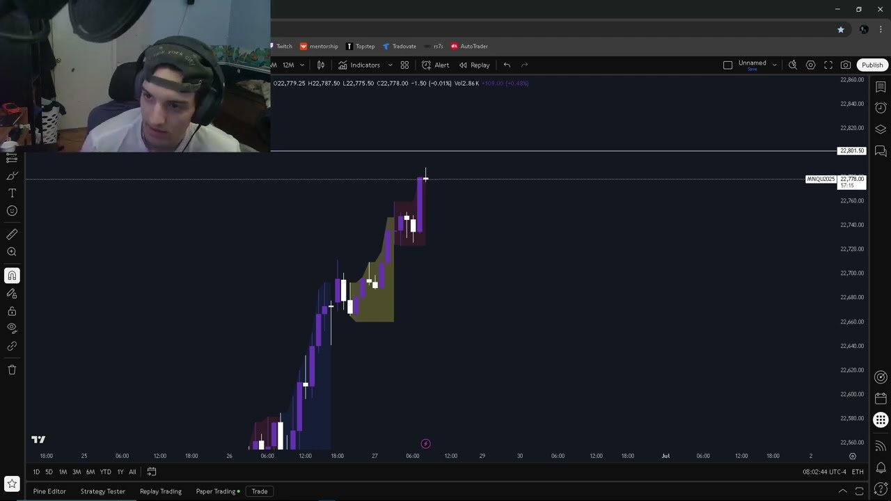 Trading Training Day 52: Can't Rush Greatness