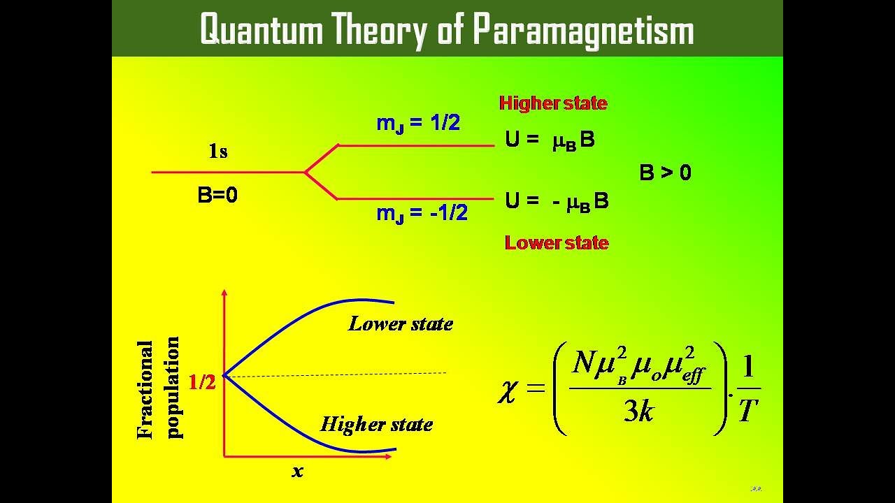Quantum Theory of Paramagnetism || Solid State Physics (हिंदी में)