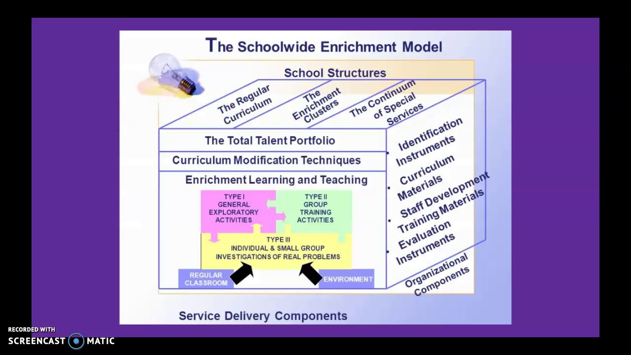 Schoolwide Enrichment Model