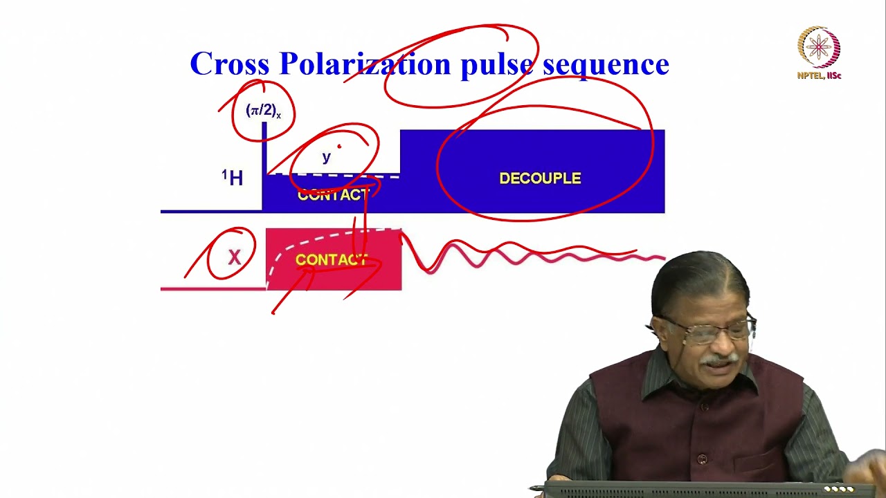 Lec 59 Cross Polarization