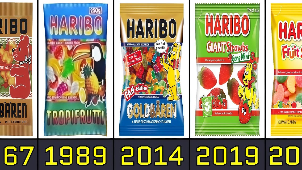 The Evolution of Haribo From 1922 to 2026
