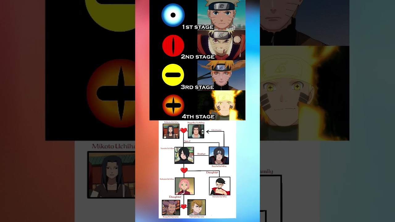 Naruto's Power Evolution Uchiha Family Tree Explained From Genin to God Naruto&rsquo;s 4 Stages of Power
