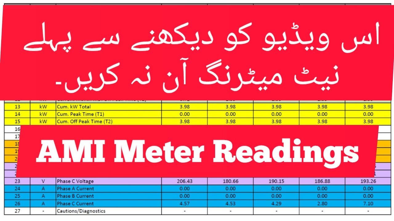 AMI AMR Bidirectional Meter Reading | No Export Readings in AMI meter
