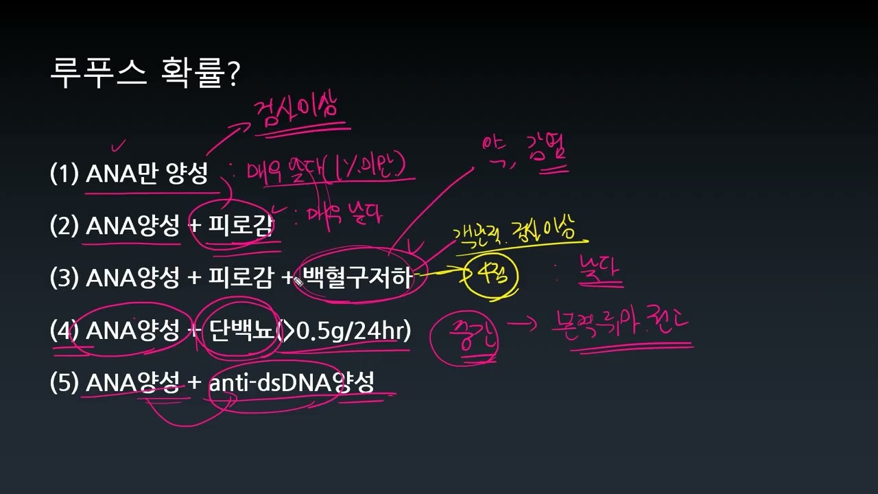 lupus21 - 루푸스 진단이 애매한 10가지 경우 비교해보기