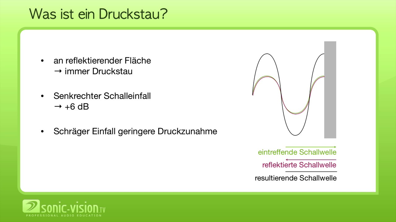 2.10 Schallausbreitung