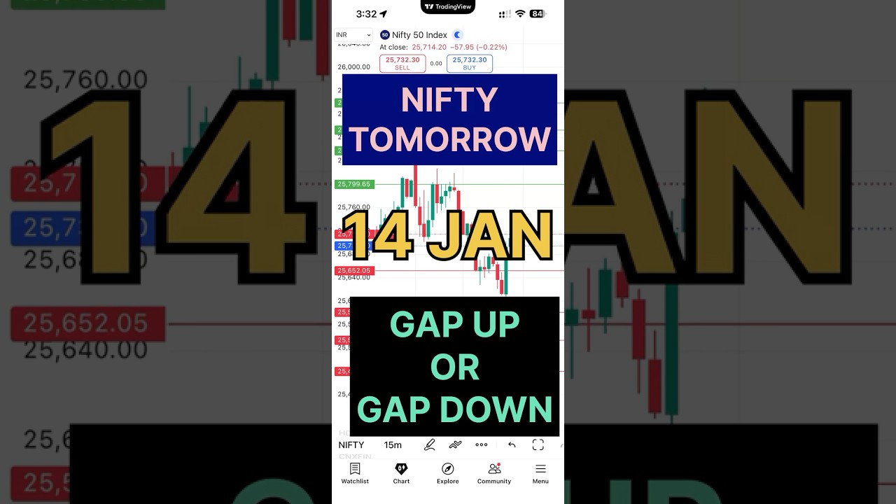 Nifty prediction for tomorrow | Tomorrow market prediction | Market prediction for tomorrow gap up