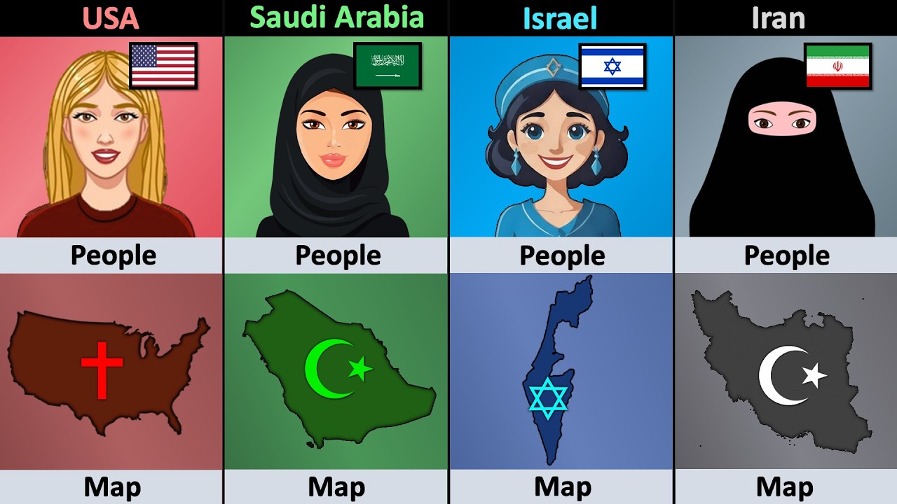 USA vs Saudi Arabia vs Israel vs Iran | Comparison