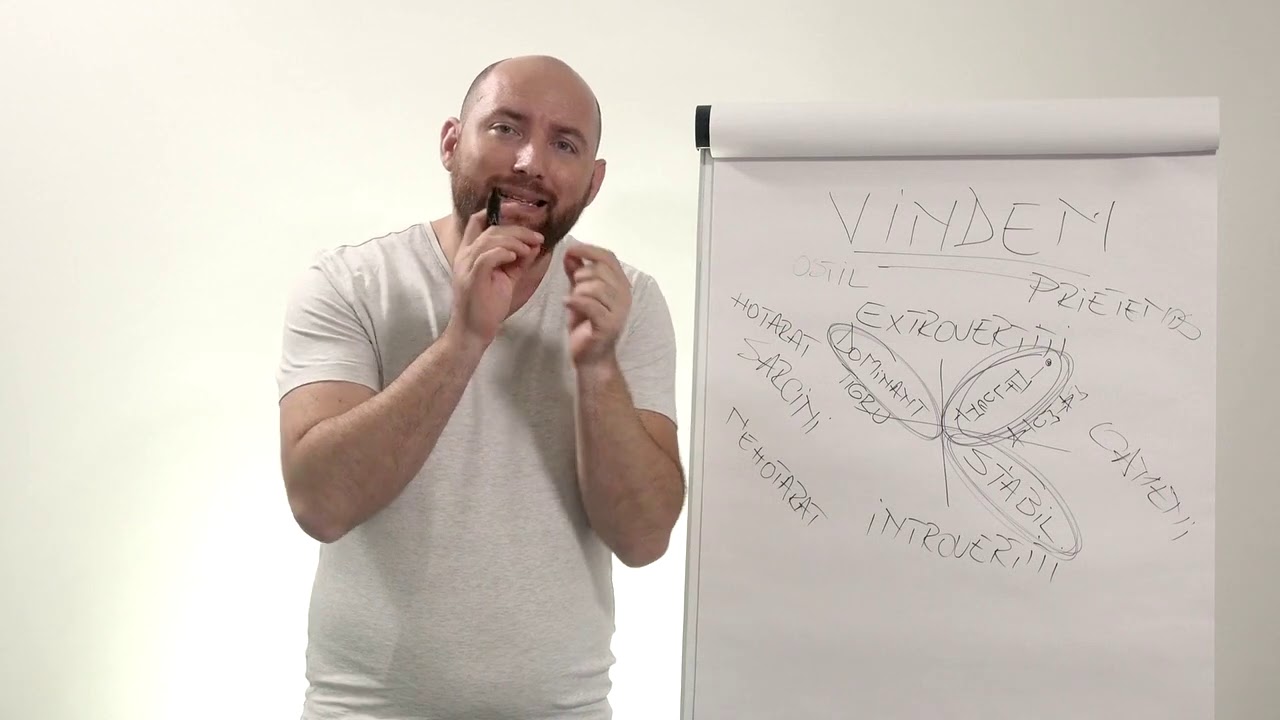 B2C Stiluri de comunicare cu clientul pentru finalizare