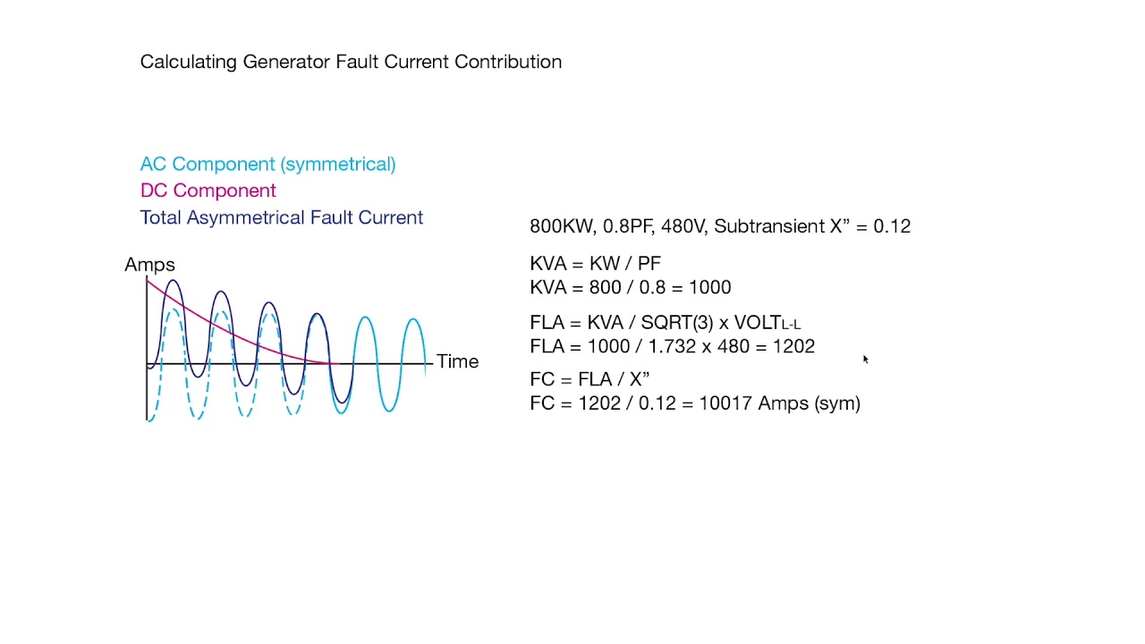 Calculating Generator Fault Current