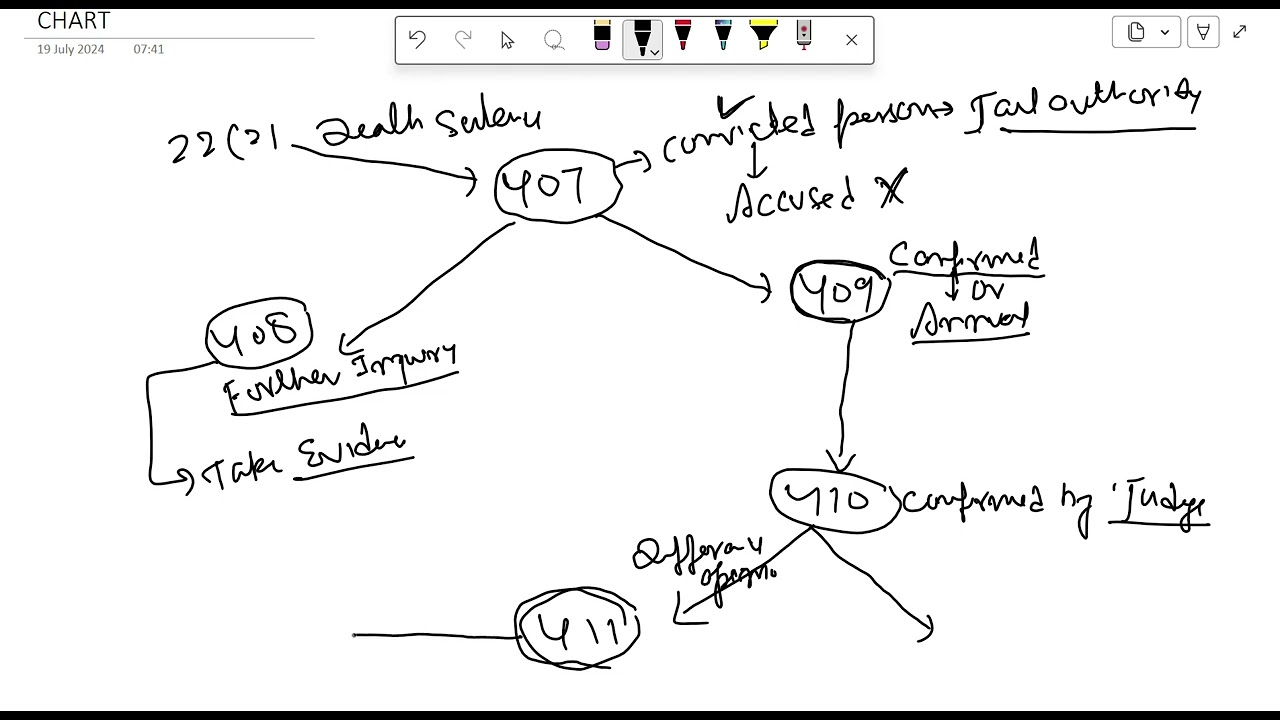 SEC 407-412 OF BNSS,CH 30