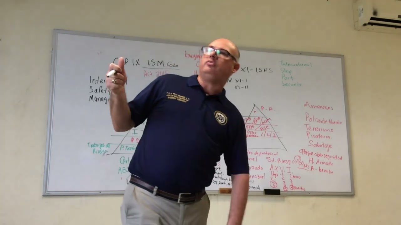 ANEXOS MARPOL, Introducción al Convenio MARPOL (convenios SOLAS)