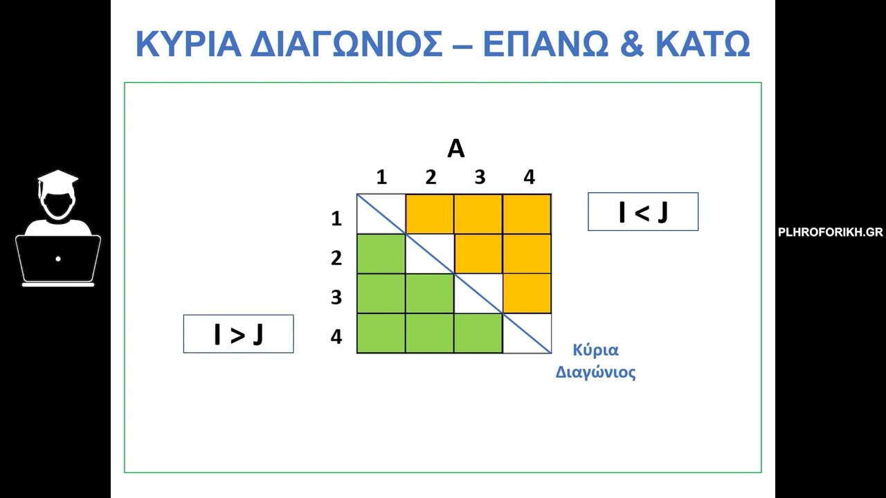 ENOTHTA 5 - ΔΙΣΔΙΑΣΤΑΤΟΙ ΠΙΝΑΚΕΣ: ΤΕΤΡΑΓΩΝΙΚΟΙ ΠΙΝΑΚΕΣ