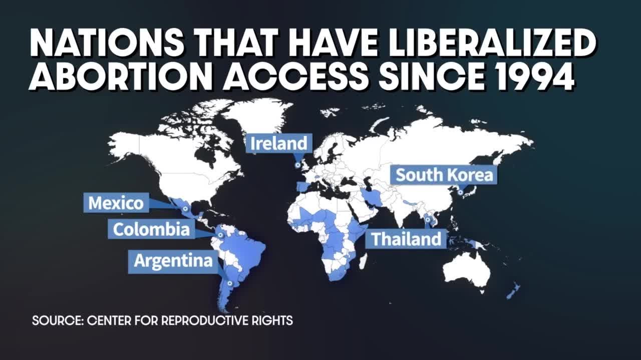 What are other countries doing when it comes to abortion laws?