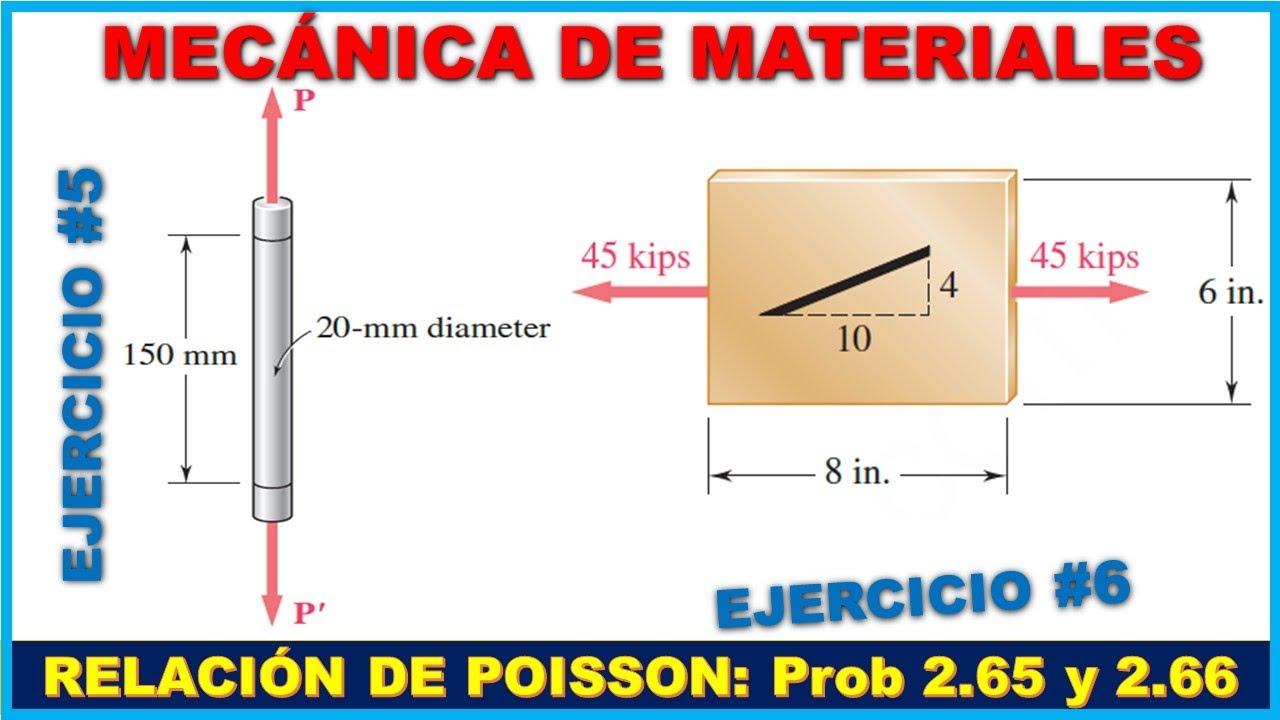 RELACIÓN DE POISSON - Problemas 2.65 y 2.66 BEER JOHNSTON 8va Edición - Resistencia de Materiales