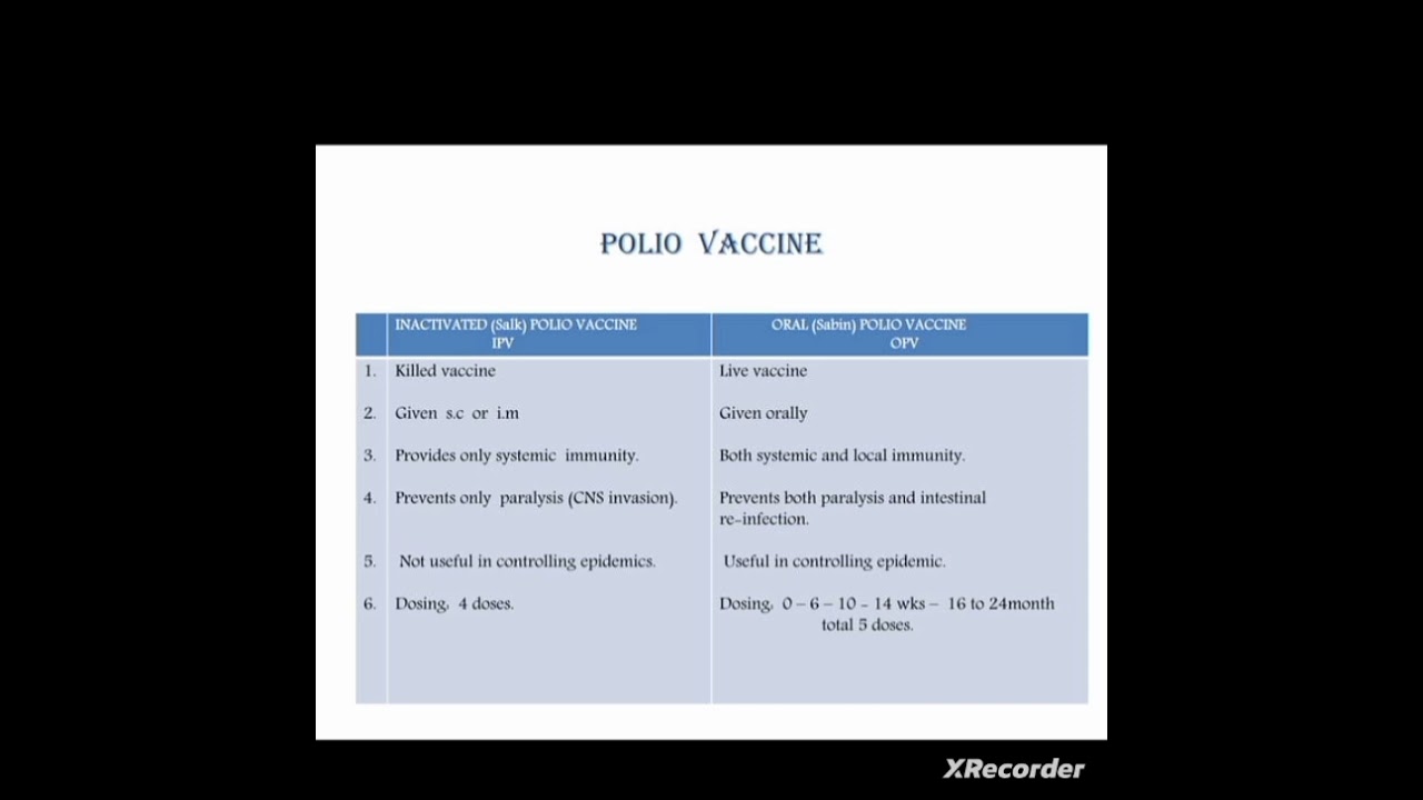 Difference between salk and Sabin vaccine