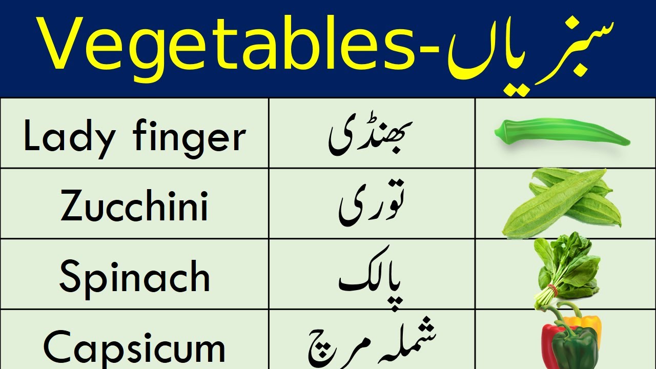 Vegetable Names in English with Urdu Meanings  | Vegetable Vocabulary words | @Vocabineer