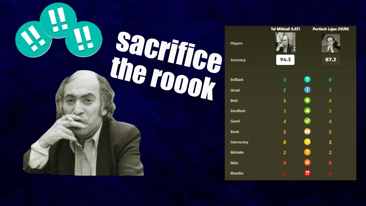 Tal Brilliancy !! Sacrifice the rooook !!