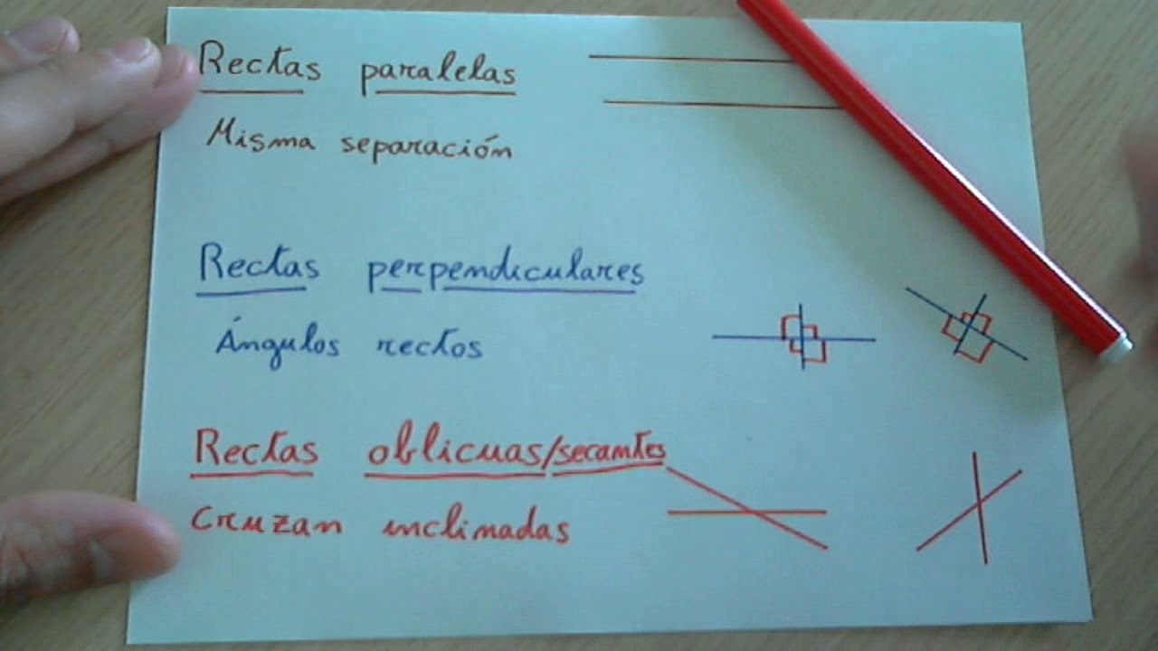 Rectas paralelas, rectas perpendiculares y rectas secantes. Relación entre dos rectas.