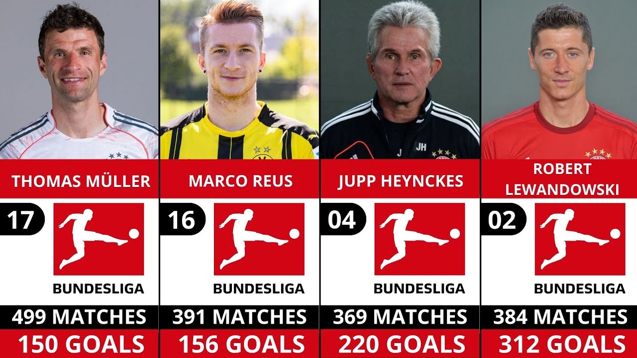 Top 25 Bundesliga All-Time Top Scorers 🏆⚽ | German Football Legends