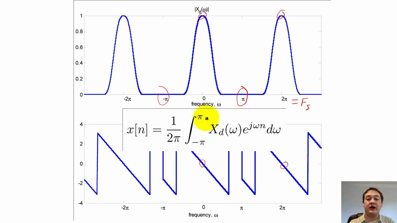 04 - Discrete Time Fourier Transform