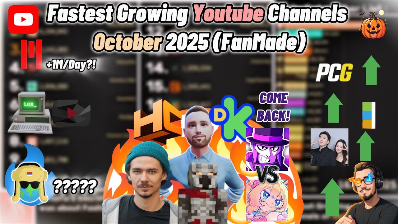 Big Battle, Comebacks and more! Fastest Growing Channels of October 2025 (Fanmade)