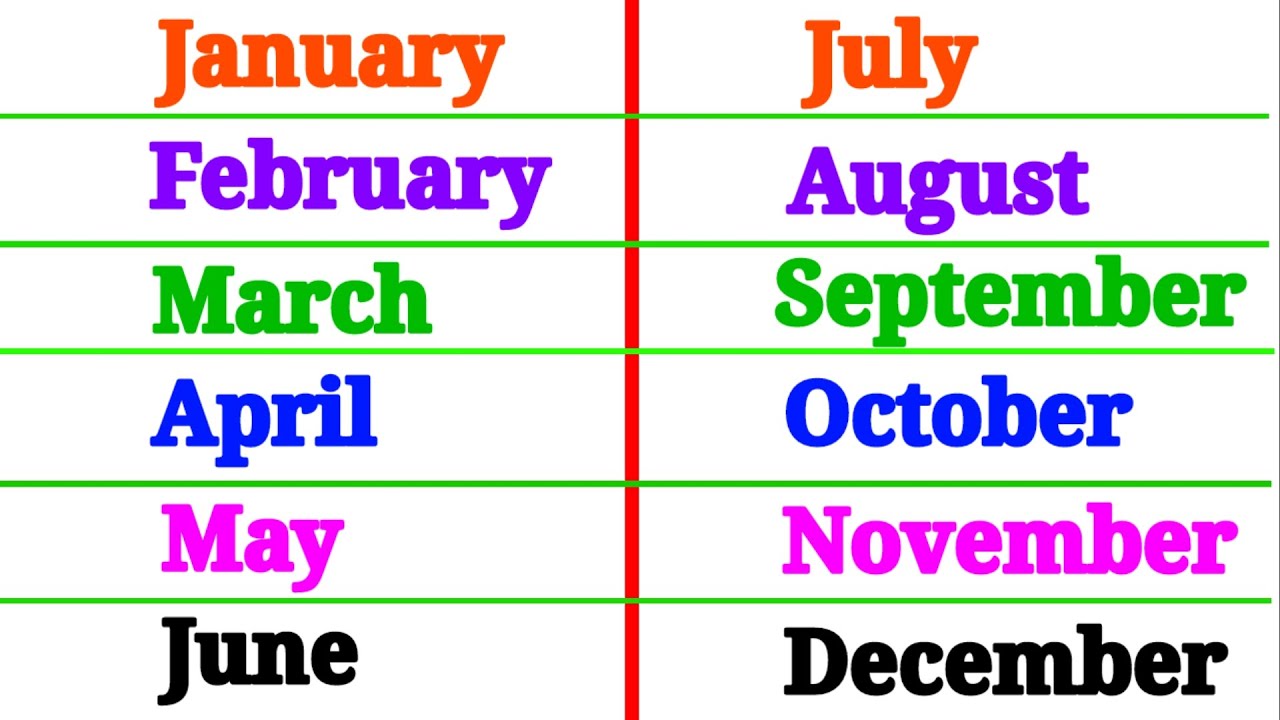 January February। Months name। 12 महीनों का नाम