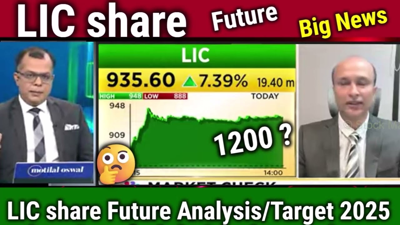 LIC share analysis Anuj Singhal Future kya hai Buy or not lic share news today,tomorrow target