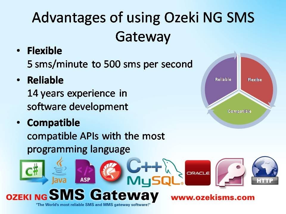 How to send sms in JAVA (JAVA sms example)