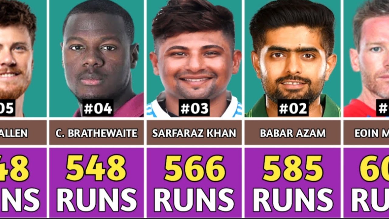 U19 ক্রিকেট বিশ্বকাপে সর্বোচ্চ রান করা ব্যাটসম্যান 🏏