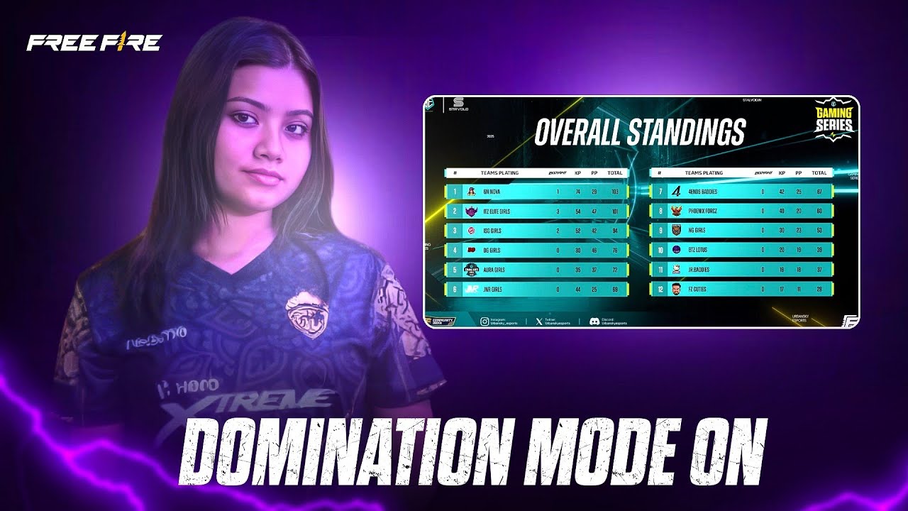 Domination mode on🔥 -TOURNAMENT HIGHLIGHTS FREEFIREMAX🇮🇳.