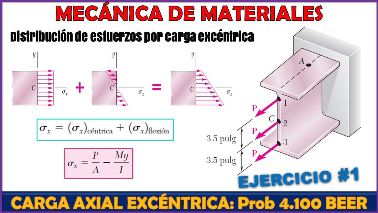 ESFUERZOS POR CARGA AXIAL EXCÉNTRICA: CARGAS COMBINADAS | Teoría + Problema 4.100 BEER 6ta Ed