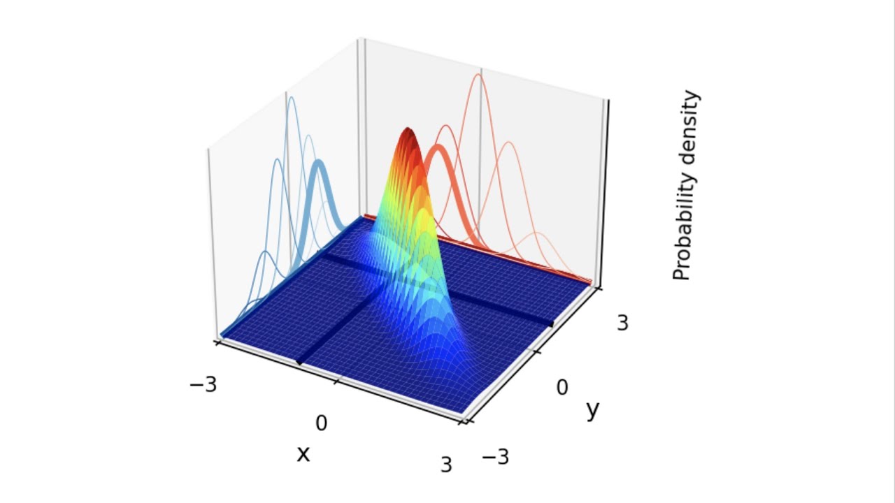 Extra Lecture - Bayesian Learning