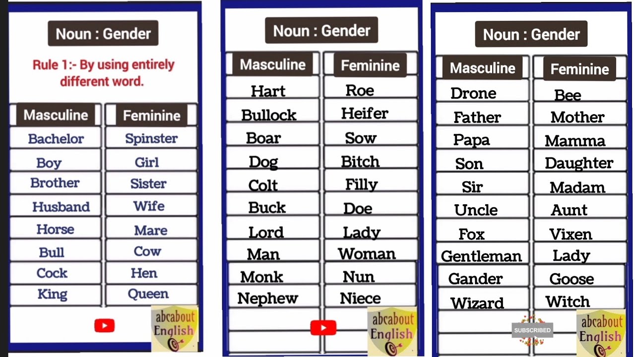 Gender in English &bull; Type of gender &bull; Gender rules for masculine and Feminine gender &bull; gender example