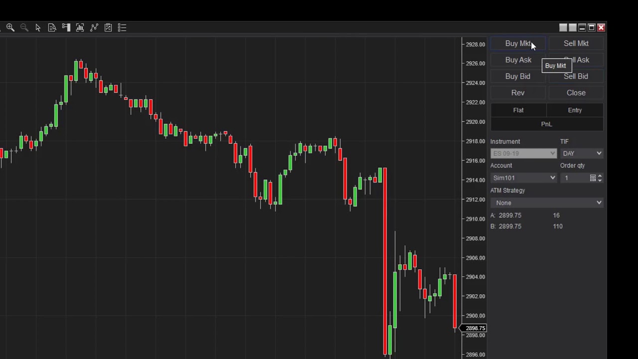 How to Trade from Your Charts
