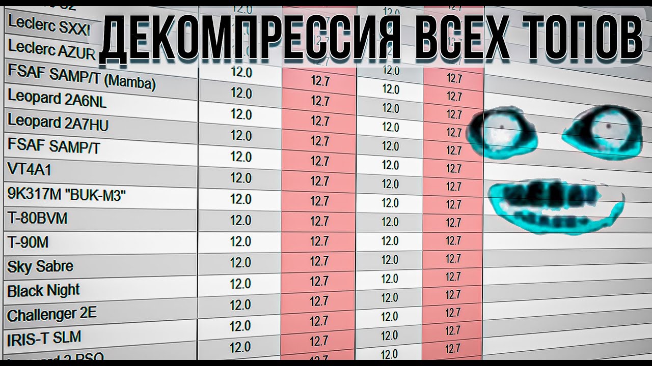 Декомпрессия БР всех ТОПОВ в War Thunder