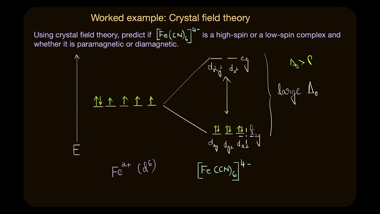 Worked example: Crystal field theory | Coordination compounds | Class 12 | Chemistry | Khan Academy