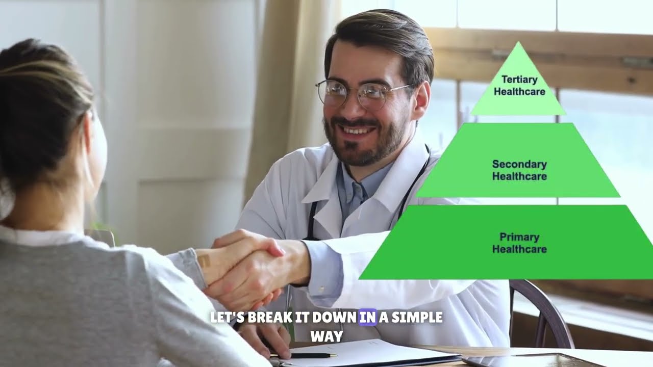 Levels of Healthcare Explained: Primary vs Secondary vs Tertiary | Simple & Clear!