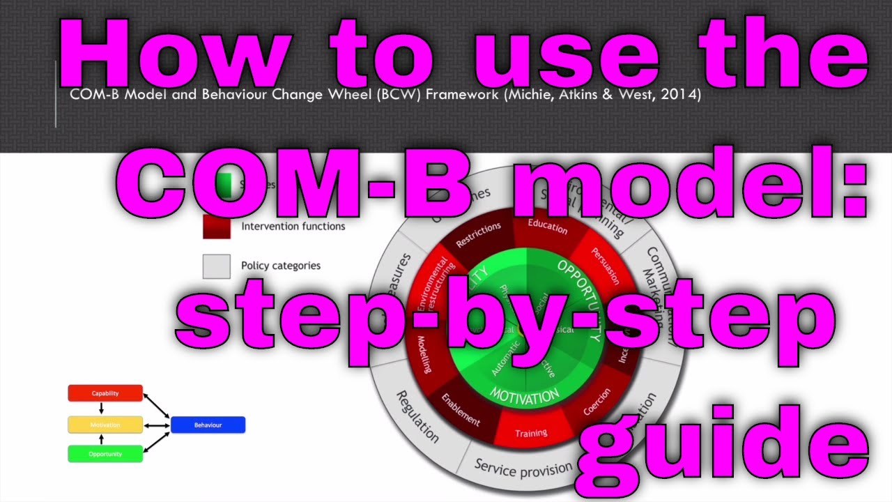 How to apply Health Psychology to Health Promotion Videos: using the COM-B Model