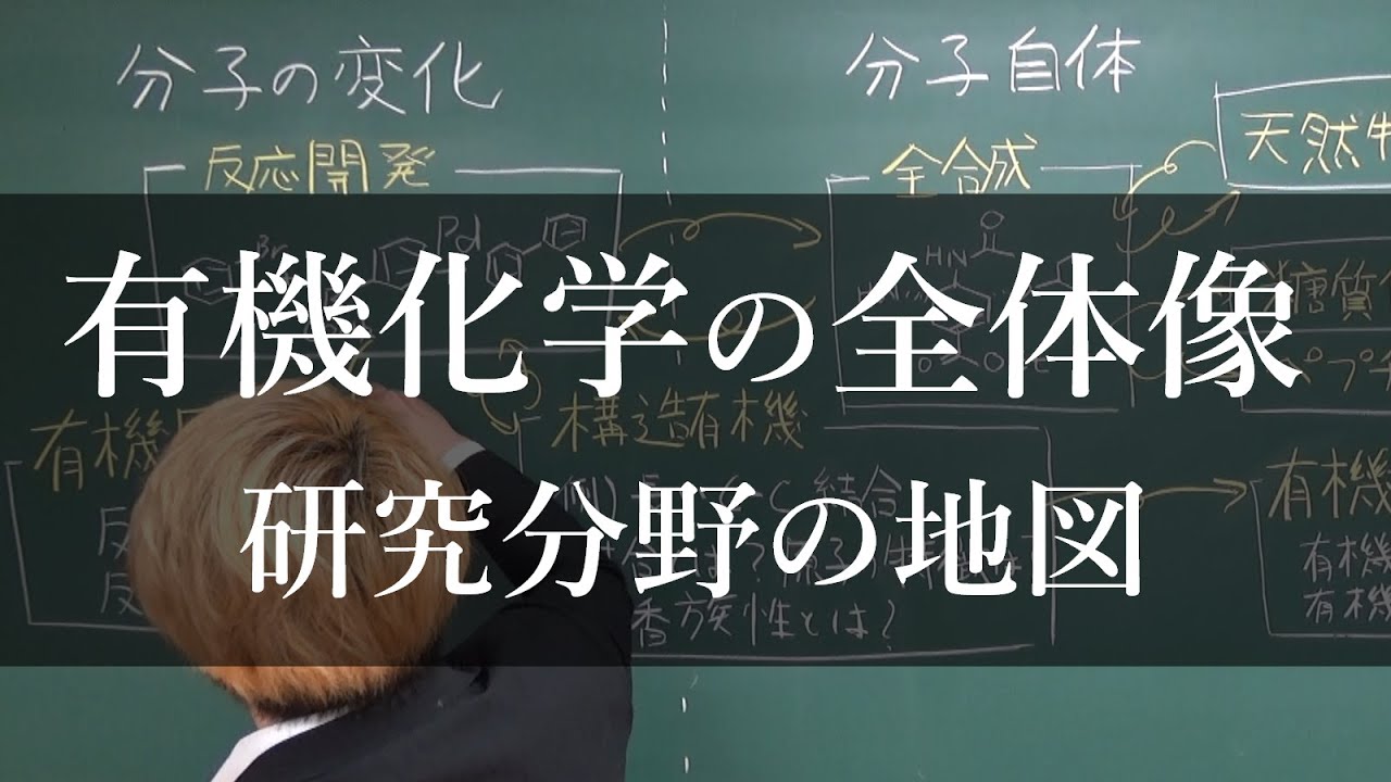 有機化学の研究分野を板書１枚にまとめてみた
