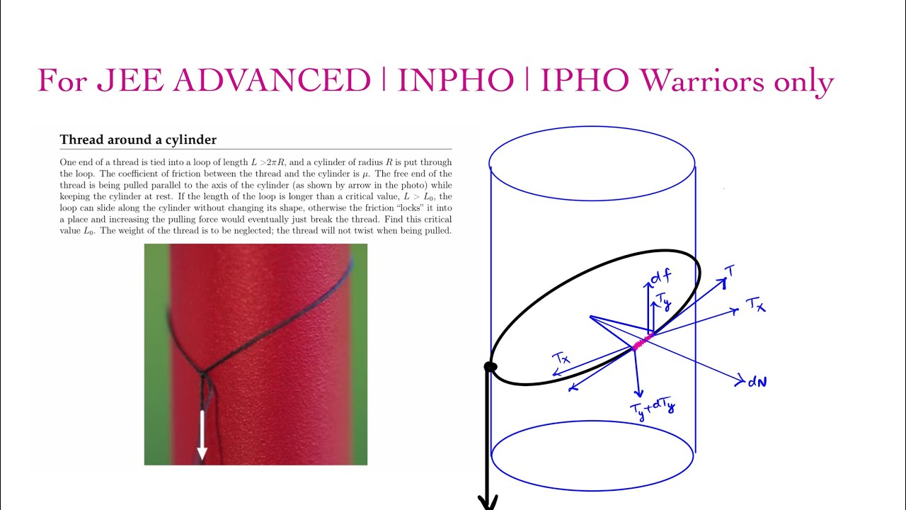 THREAD AROUND A CYLINDER | EUPHO 2021