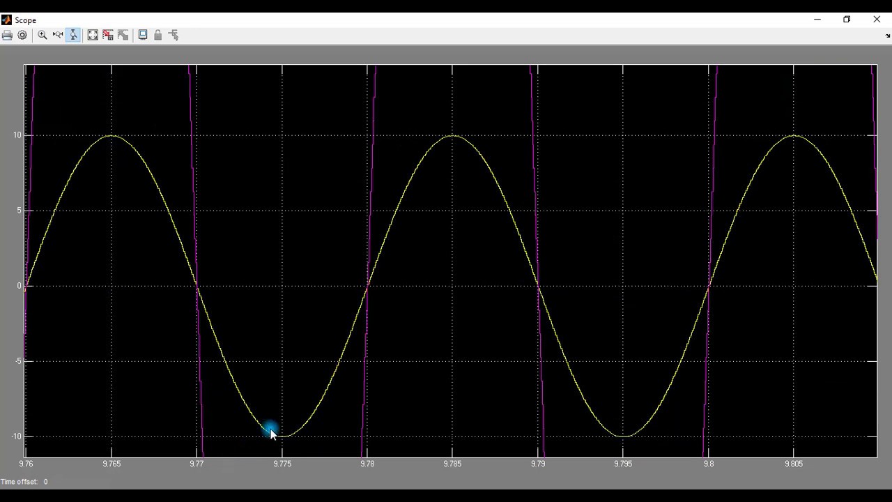 MATLAB SImulation of AC circuit(Resistive) (Current, Voltage and Power Waveform)