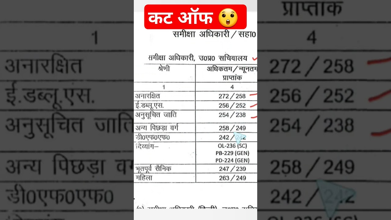 RO ARO 2021 mains final cut off 