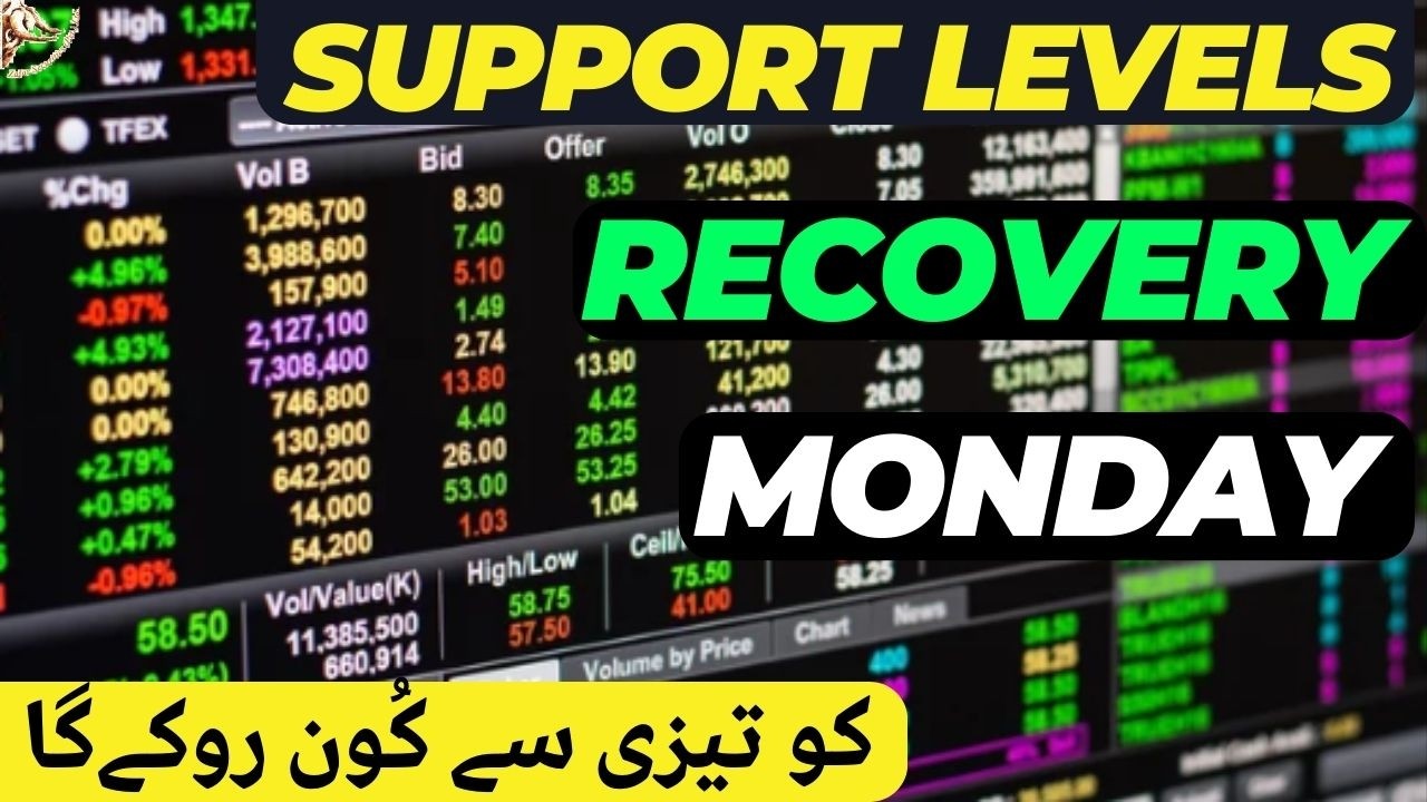#psx | MARKET TESTED THE SUPPORT LEVELS AND RECOVERED | SO A MASSIVE RALLY BY NEXT WEEK IS DUE