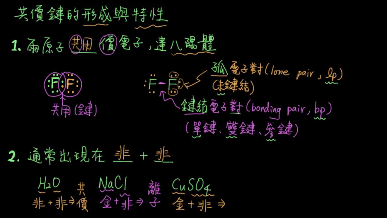 2-3.1共價鍵與共價分子11_共價鍵的形成與特性