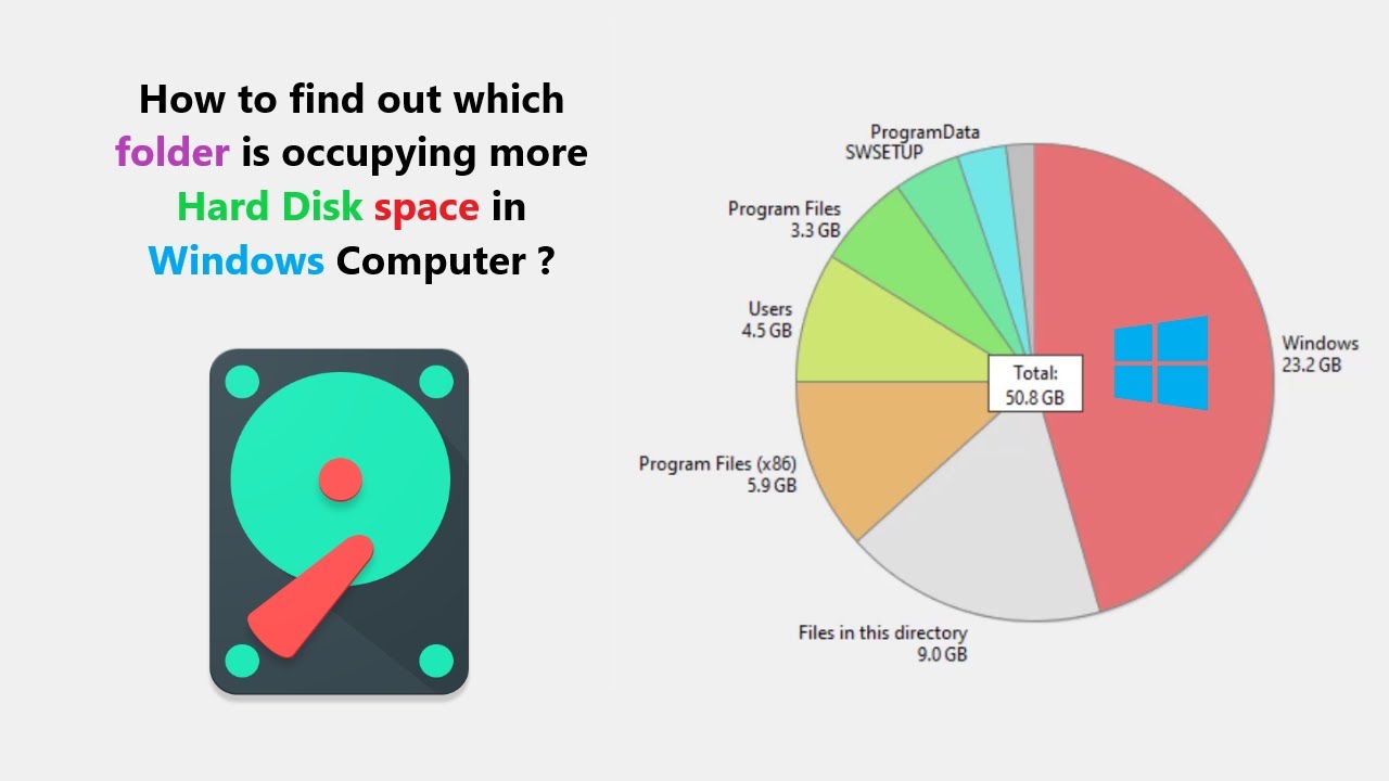 How to find out which folder is occupying more Hard Disk space in Windows Computer ?