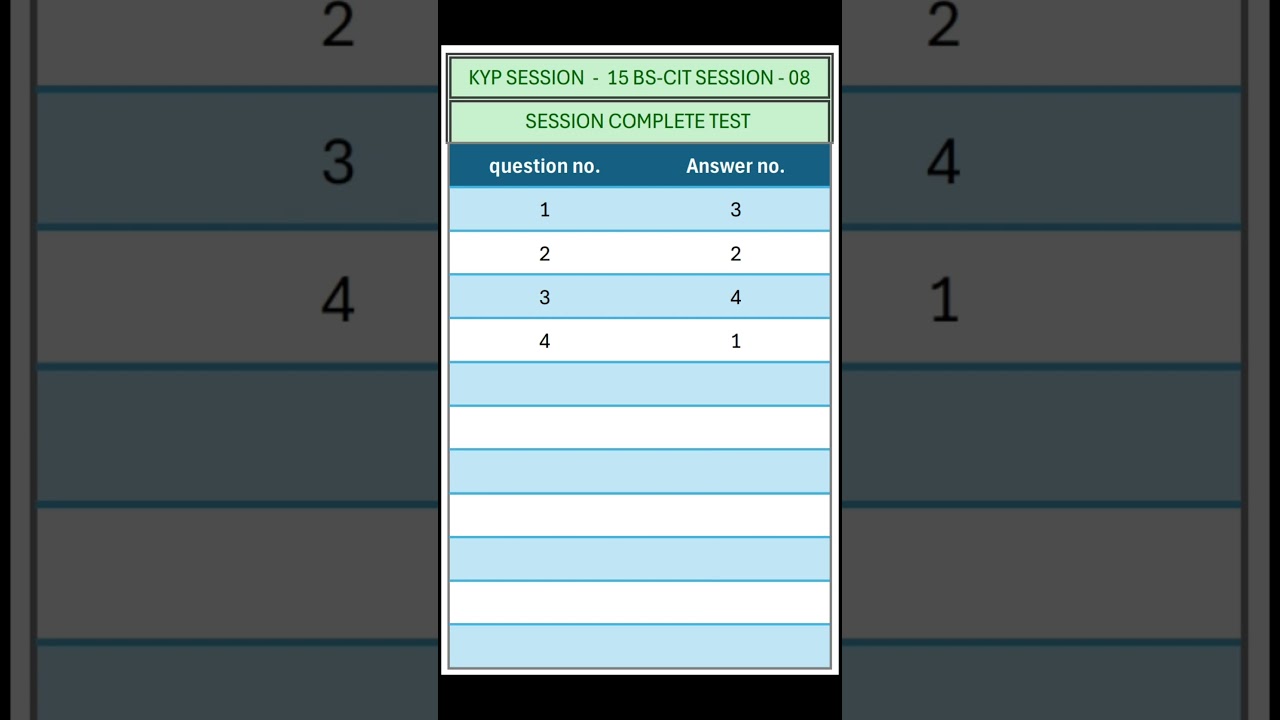 KYP SESSION - 15 /  BS-CIT SESSION - 08 / SESSION COMPLETE TEST