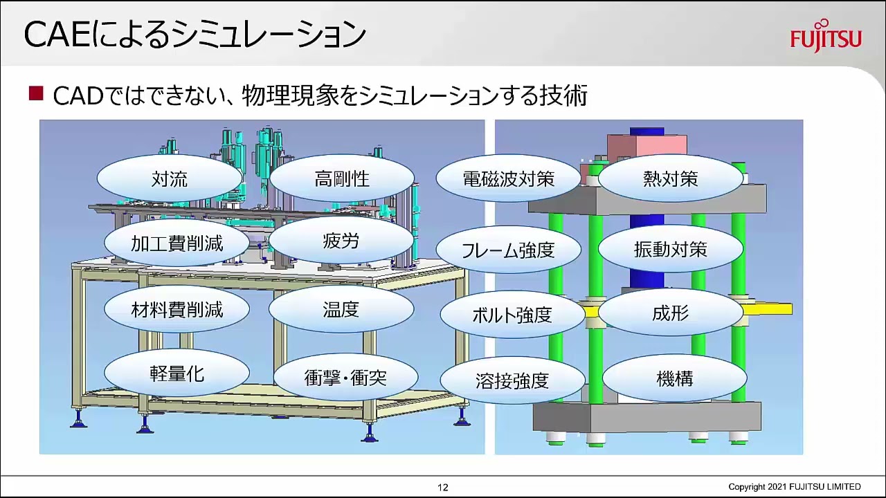 【COLMINA CAE 設計者向け構造解析】講演：一歩踏み出すものづくりDX 設計品質向上を実現するCAE活用