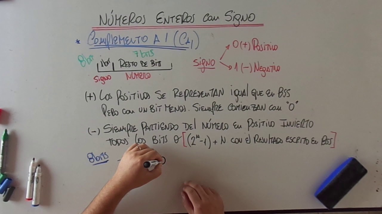 Arquitectura de Computadoras - Números Con Signo - Complemento a 1 (Ca1)